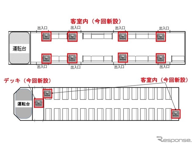 防犯カメラの追加位置。上が通勤・近郊型車両の8か所、下が特急型車両の客室2か所・デッキ1か所のパターン。