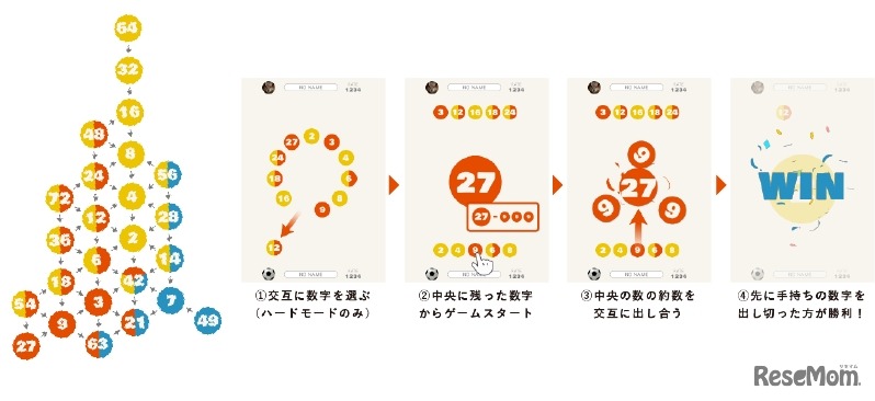 計算センスが身につく論理思考ゲーム YAKUSU