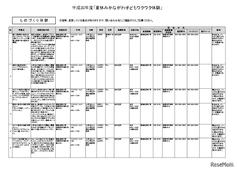 「夏休みかながわ子どもワクワク体験」ものづくり体験（一部）