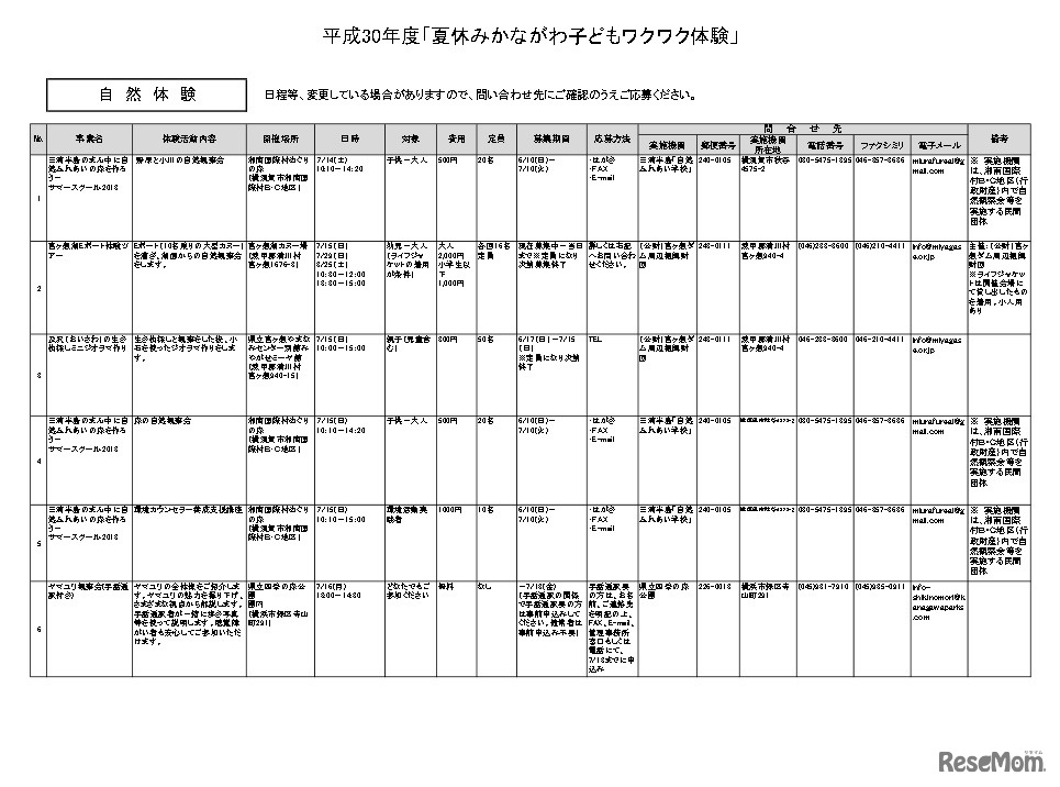 「夏休みかながわ子どもワクワク体験」自然体験（一部）