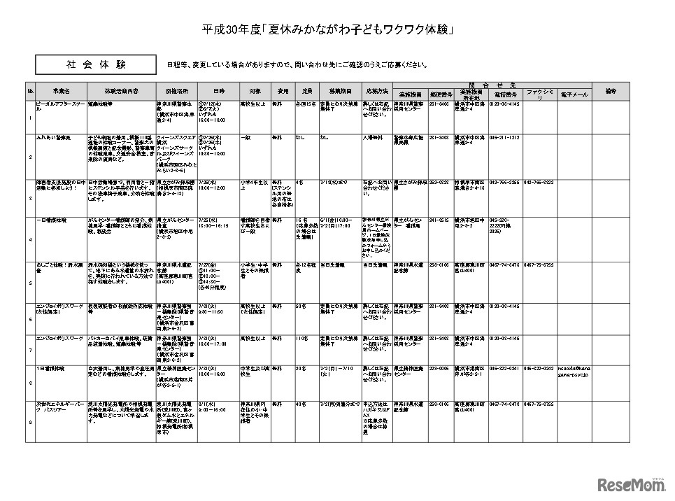 「夏休みかながわ子どもワクワク体験」社会体験（一部）