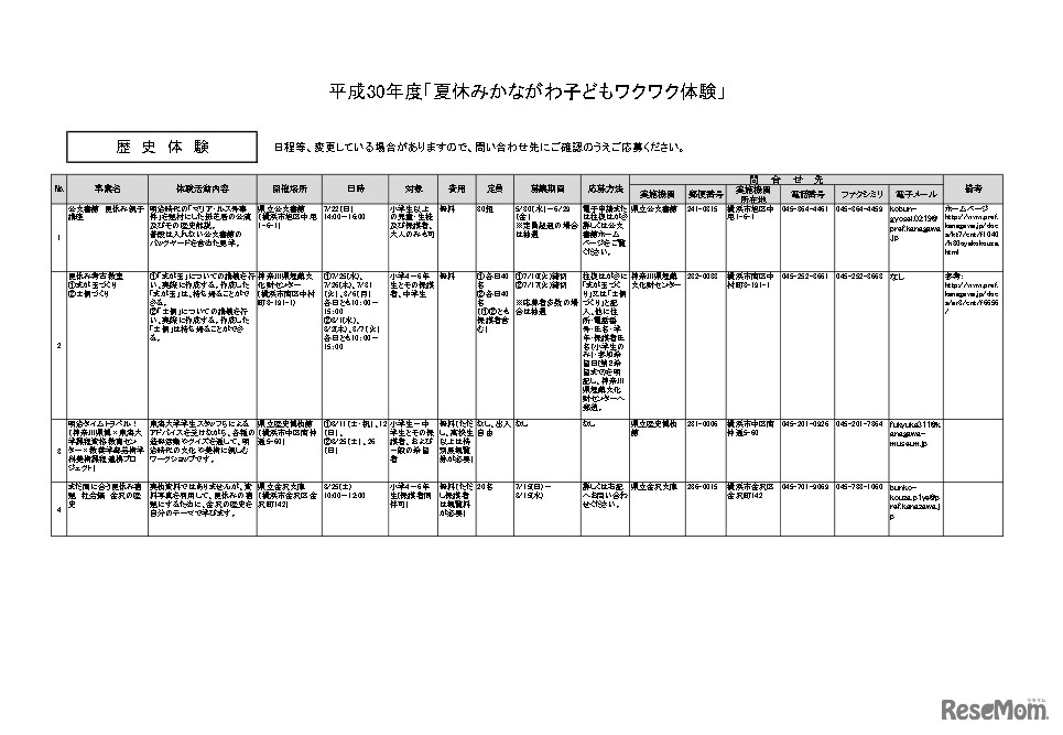 「夏休みかながわ子どもワクワク体験」歴史体験