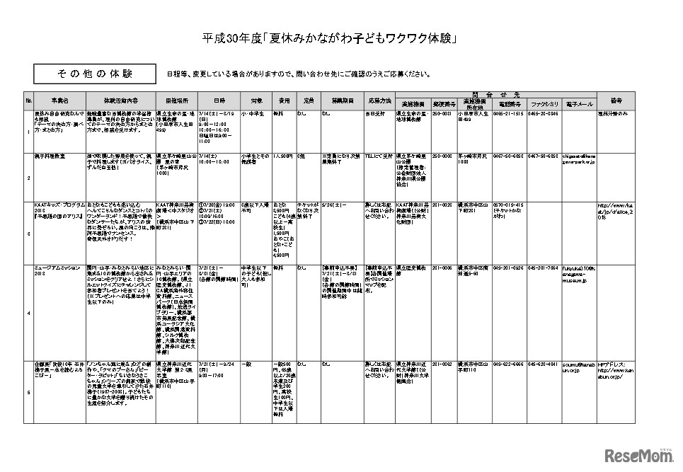 「夏休みかながわ子どもワクワク体験」その他の体験（一部）