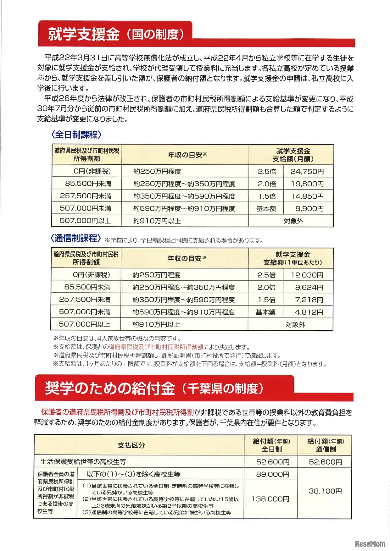 千葉県「2018年度版保護者の負担軽減に関するお知らせ」国の制度ほか