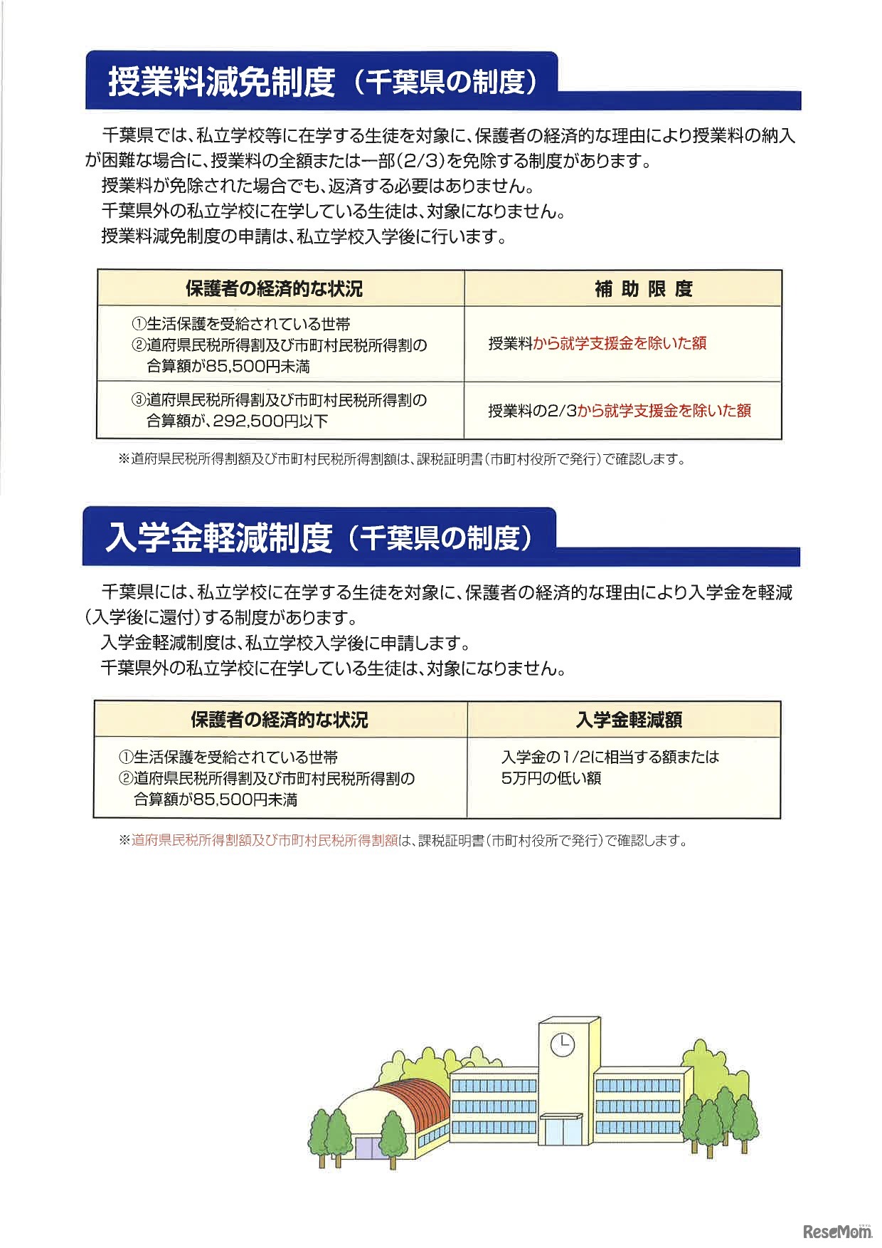 千葉県「2018年度版保護者の負担軽減に関するお知らせ」千葉県の制度