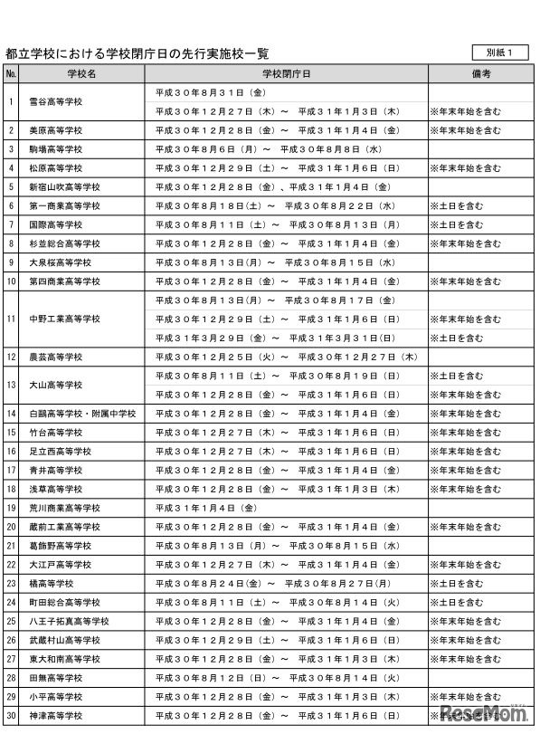 都立学校における学校閉庁日の先行実施校一覧
