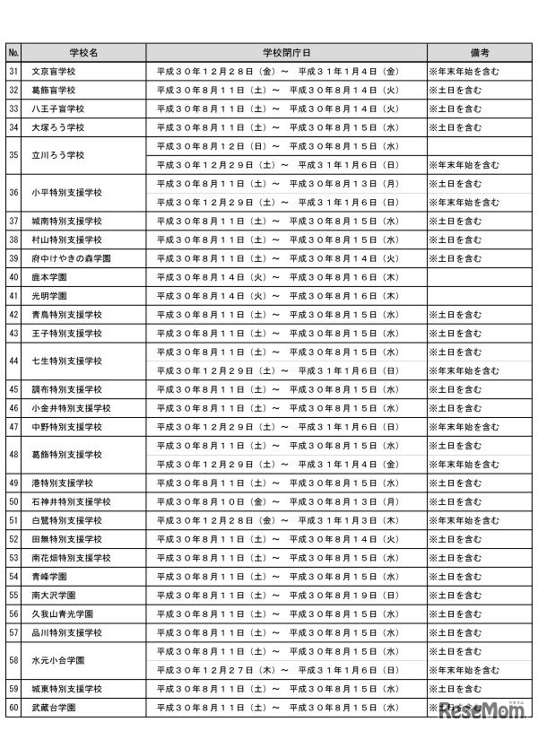 都立学校における学校閉庁日の先行実施校一覧