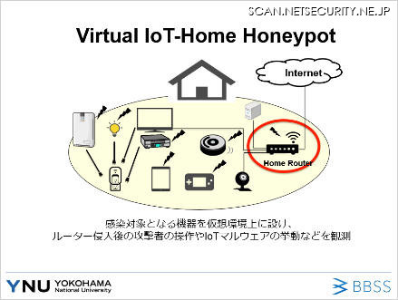 「バーチャルIoTホームハニーポット」