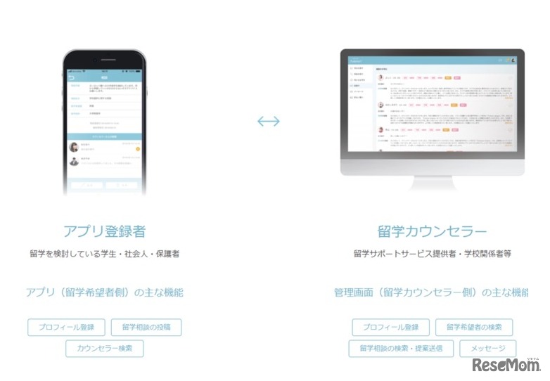 留学Askme！　利用イメージ