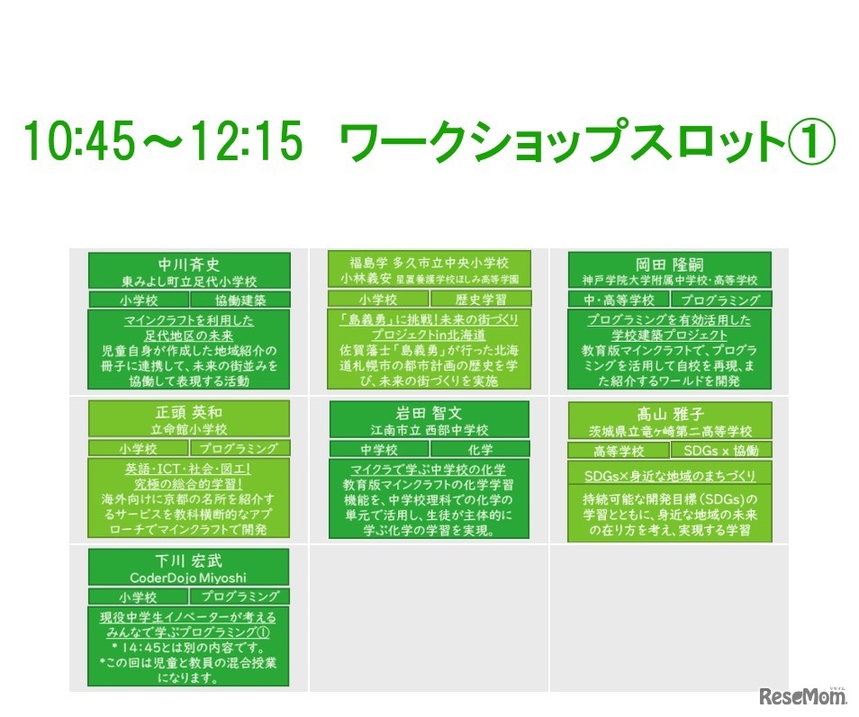 マラカン2018で実施されるワークショップ