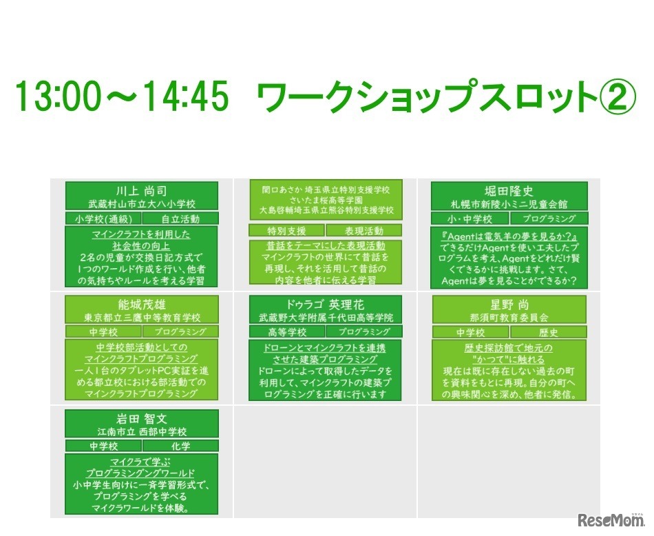 マラカン2018で実施されるワークショップ