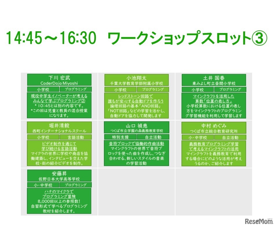 マラカン2018で実施されるワークショップ