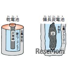 実験でサイエンス