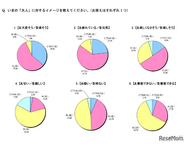 いまの「大人」に対するイメージ
