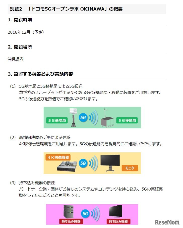 「ドコモ5GオープンラボOKINAWA」の概要