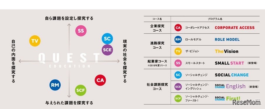 クエストエデュケーション