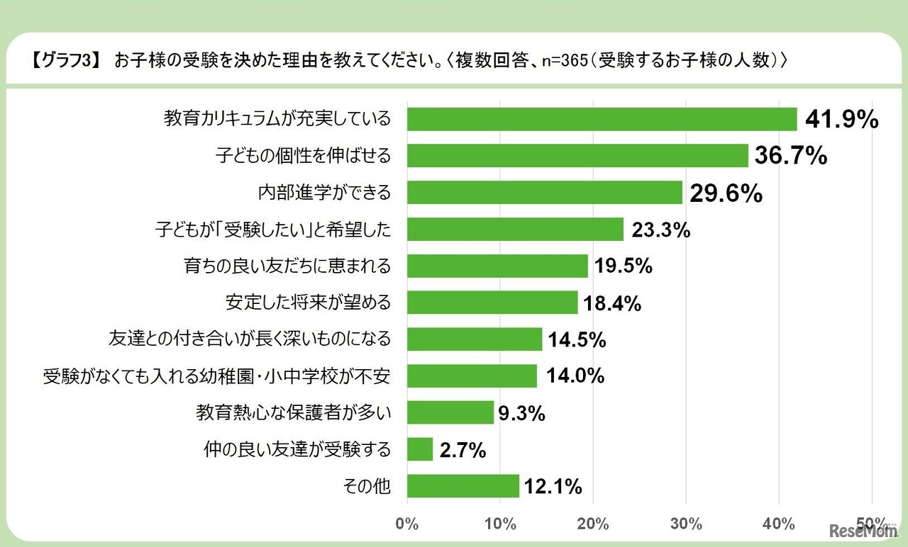受験を決めた理由