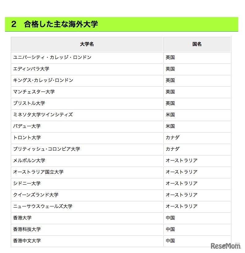 都立国際高校・国際バカロレアコース第1期卒業生が合格したおもな海外大学