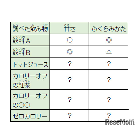 発表のためのまとめ