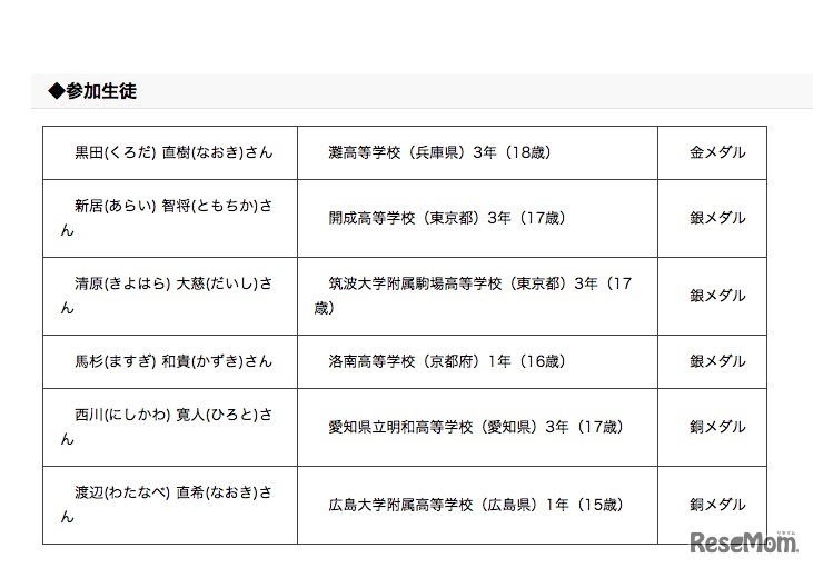 第59回国際数学オリンピックにおける参加生徒の成績（受賞者詳細）