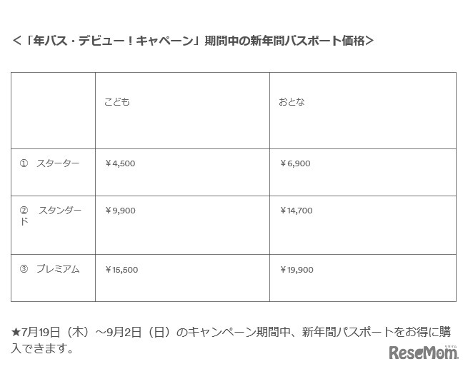 「年パス・デビュー！キャペーン」期間中の新年間パスポート価格