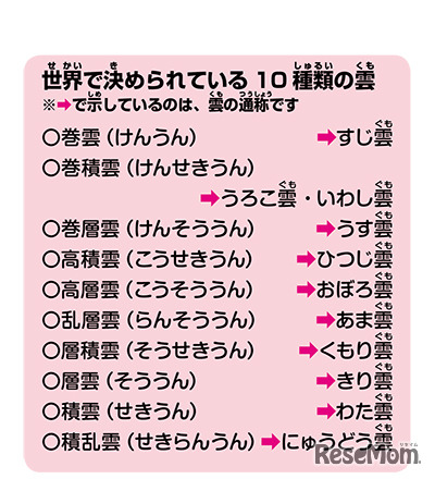 世界で決められている10種類の雲