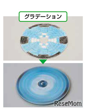 「グラデーション」