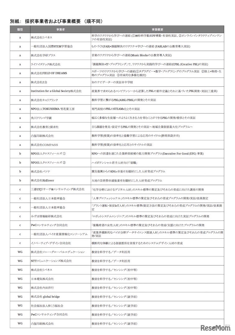 「『未来の教室』実証事業」採択事業者および事業概要（順不同）画像は2018/7/19時点の公開情報