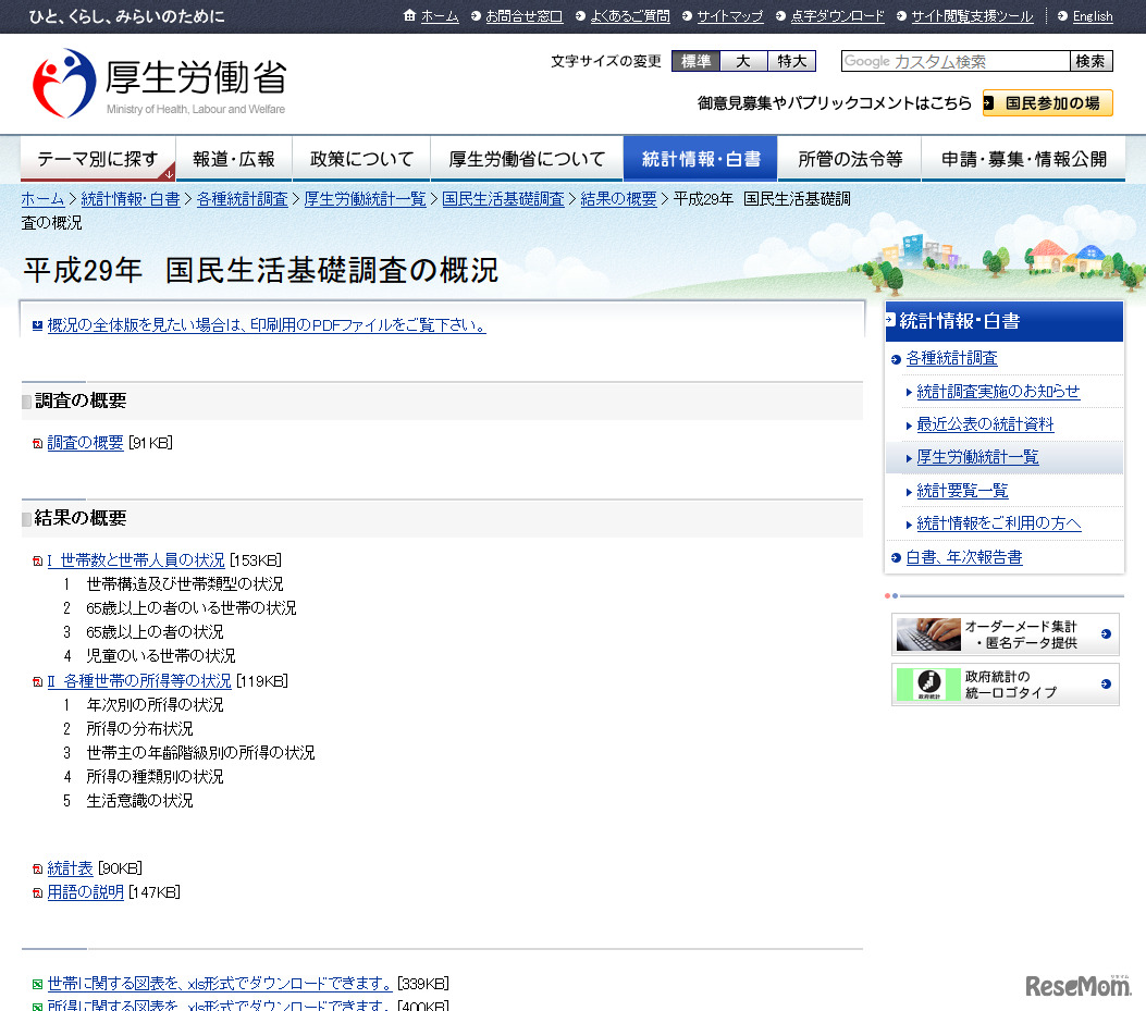 厚生労働省　平成29年　国民生活基礎調査の概況