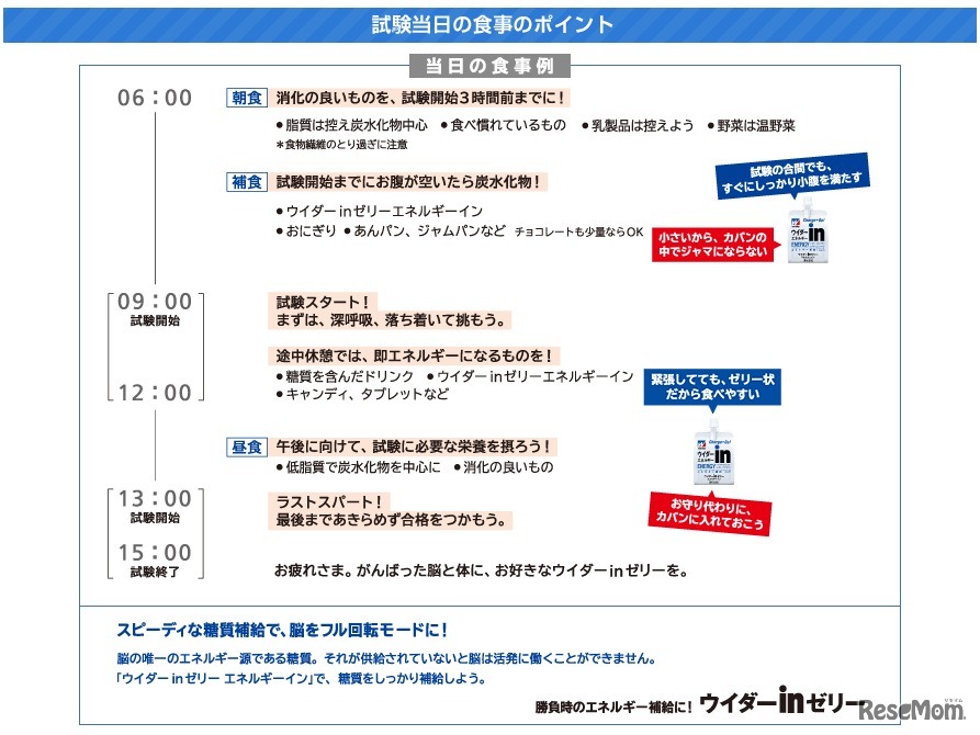 試験当日の食事のポイント