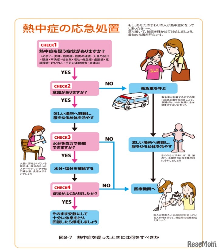 熱中症の応急処置