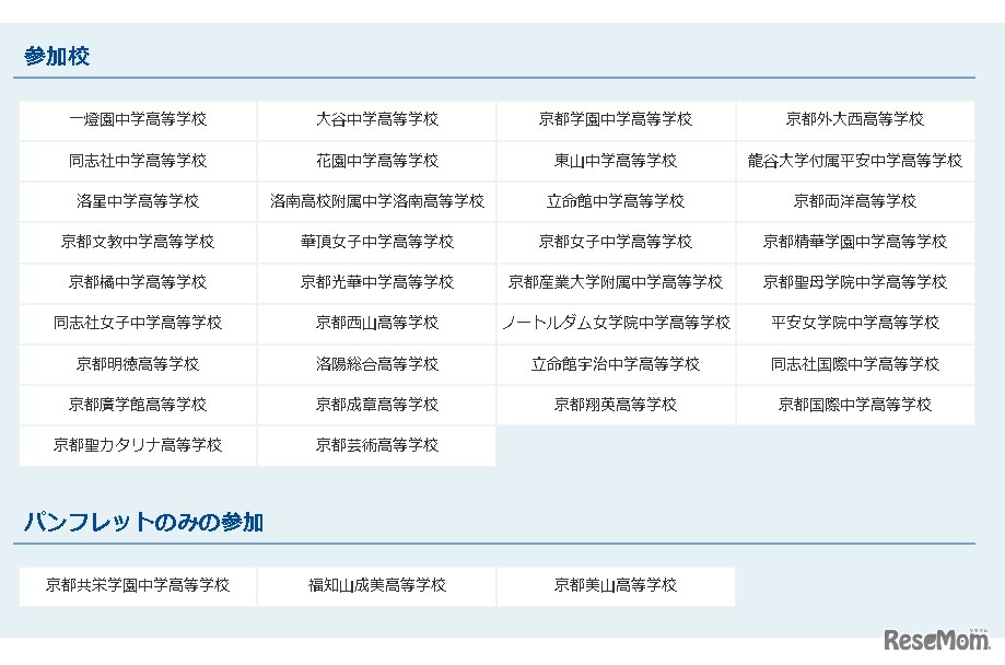 「第32回京都私立中学・高校展」参加校