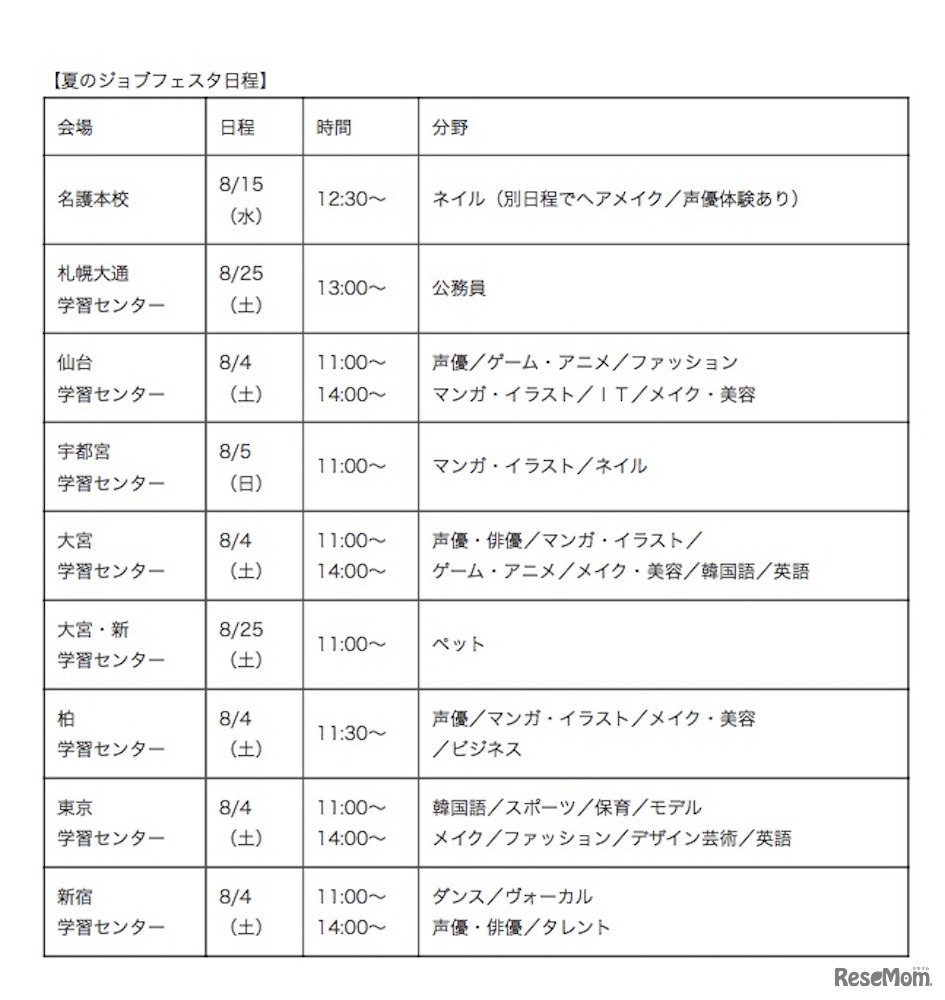 夏のジョブフェスタ日程（1／3）