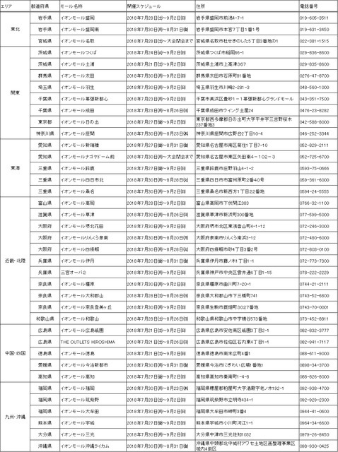 名勝負、名プレーを振り返る「高校野球100回写真展」がイオンモール38店で開催