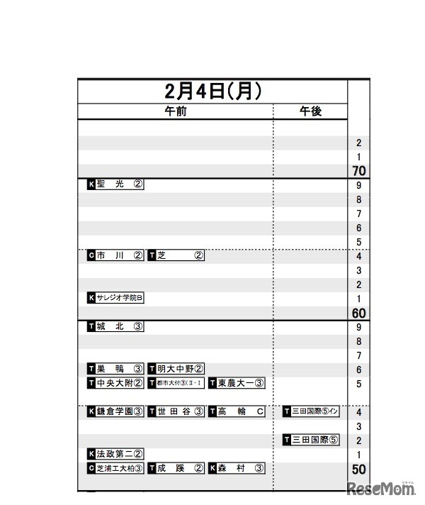 日能研「予想R4偏差値一覧」首都圏7月12日版・男子2月4日