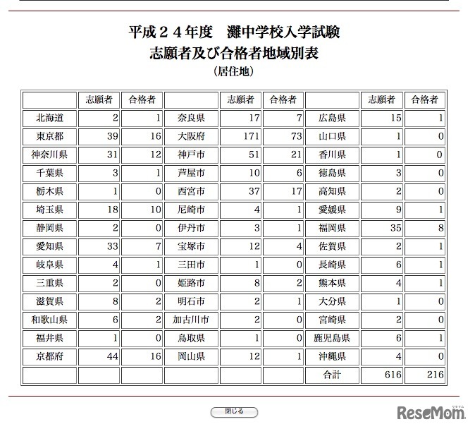 平成24年度灘中学校入試資料