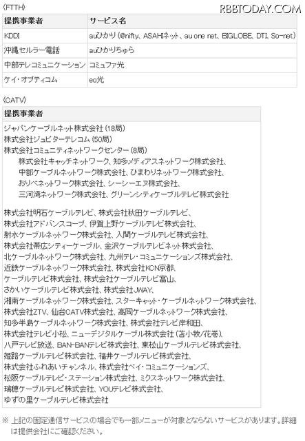 提携事業者一覧