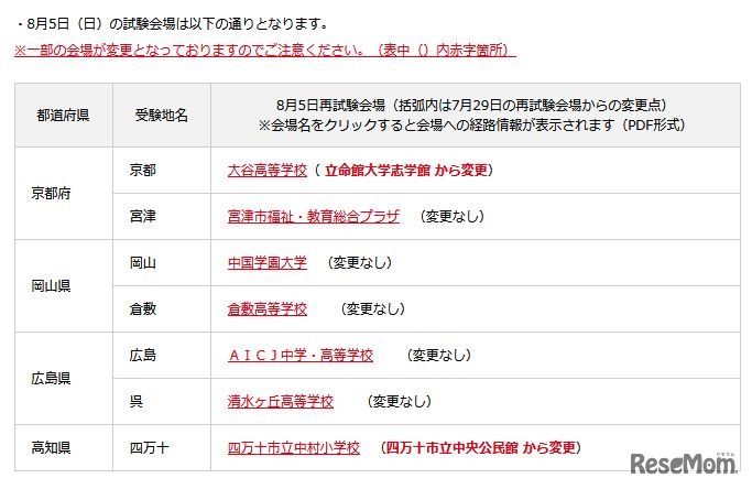 2018年8月5日の再試験会場
