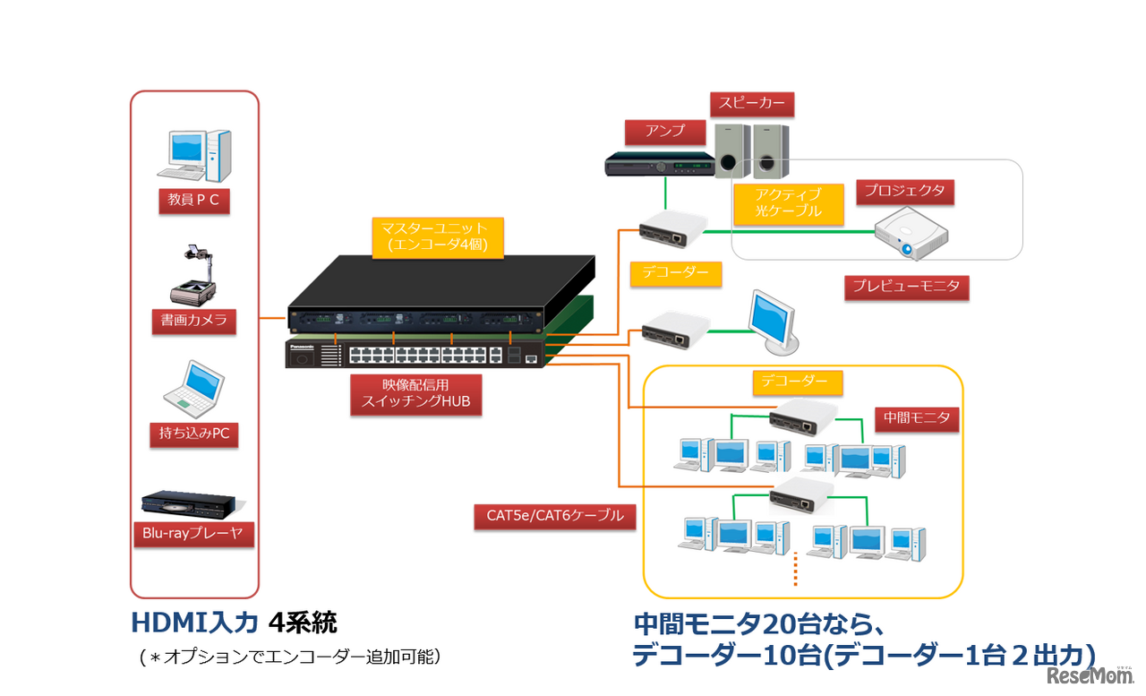 チエル　新ハードウェア画像転送システム「S600-OP」