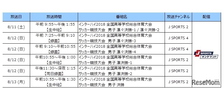 「インターハイ2018 全国高等学校総合体育大会」サッカー放送・配信予定