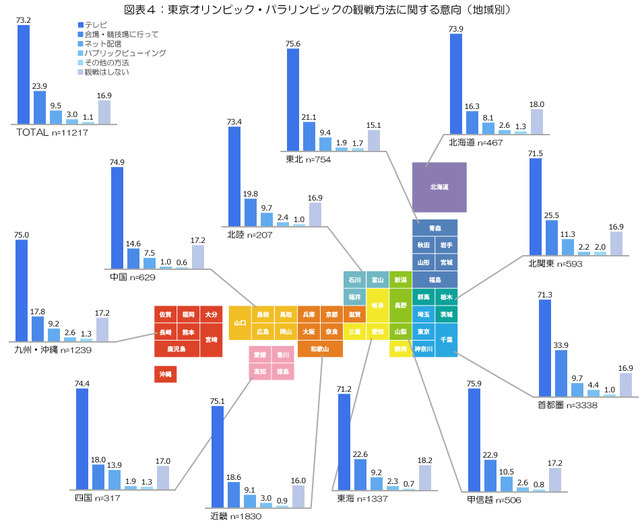 東京オリンピック、会場で観戦したい人は約2割