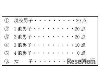 2018年度入試における属性による得点調整