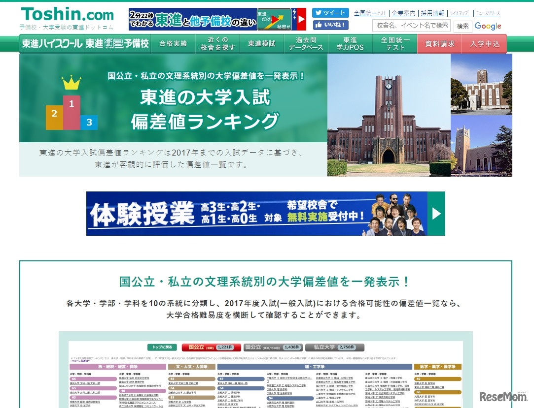 東進の大学入試偏差値ランキング