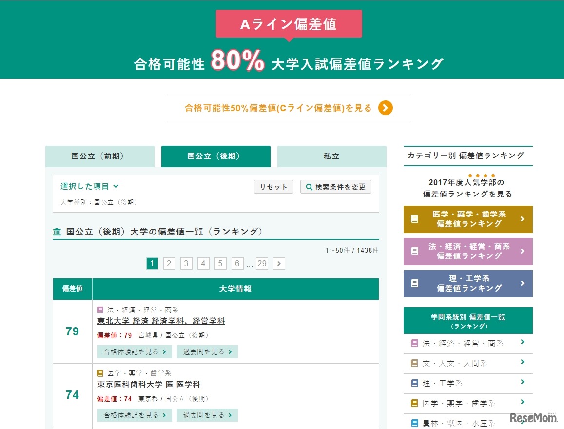 合格可能性80％大学入試偏差値ランキング（国公立・後期）