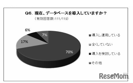 現在、データベースを導入していますか