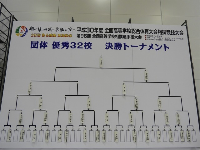 決勝トーナメント団体勝ち上がり表