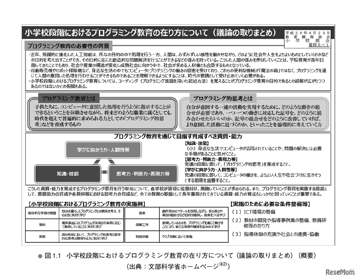 小学校段階におけるプログラミング教育の在り方について（議論の取りまとめ）（概要）