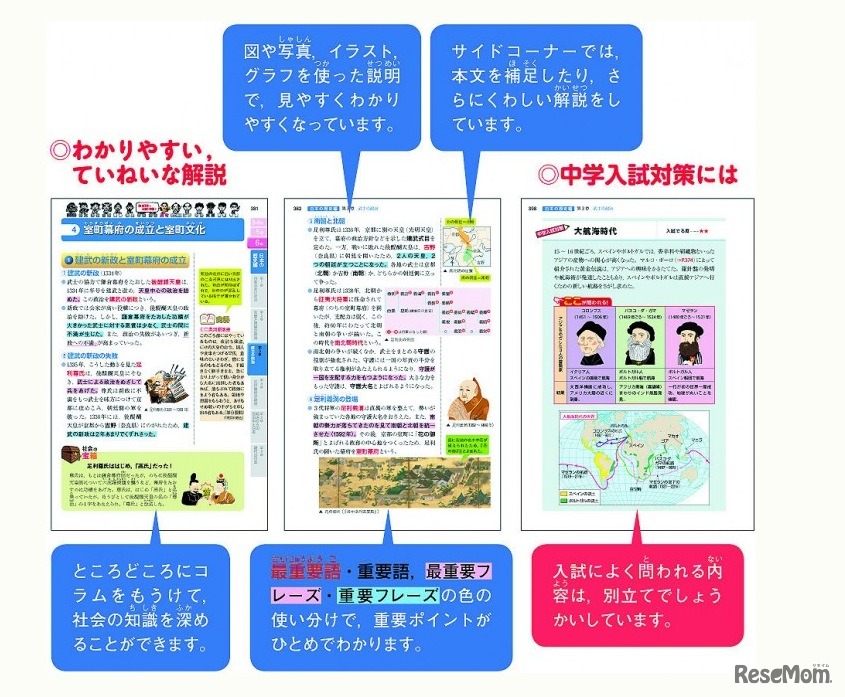 小学総合的研究 わかるシリーズ