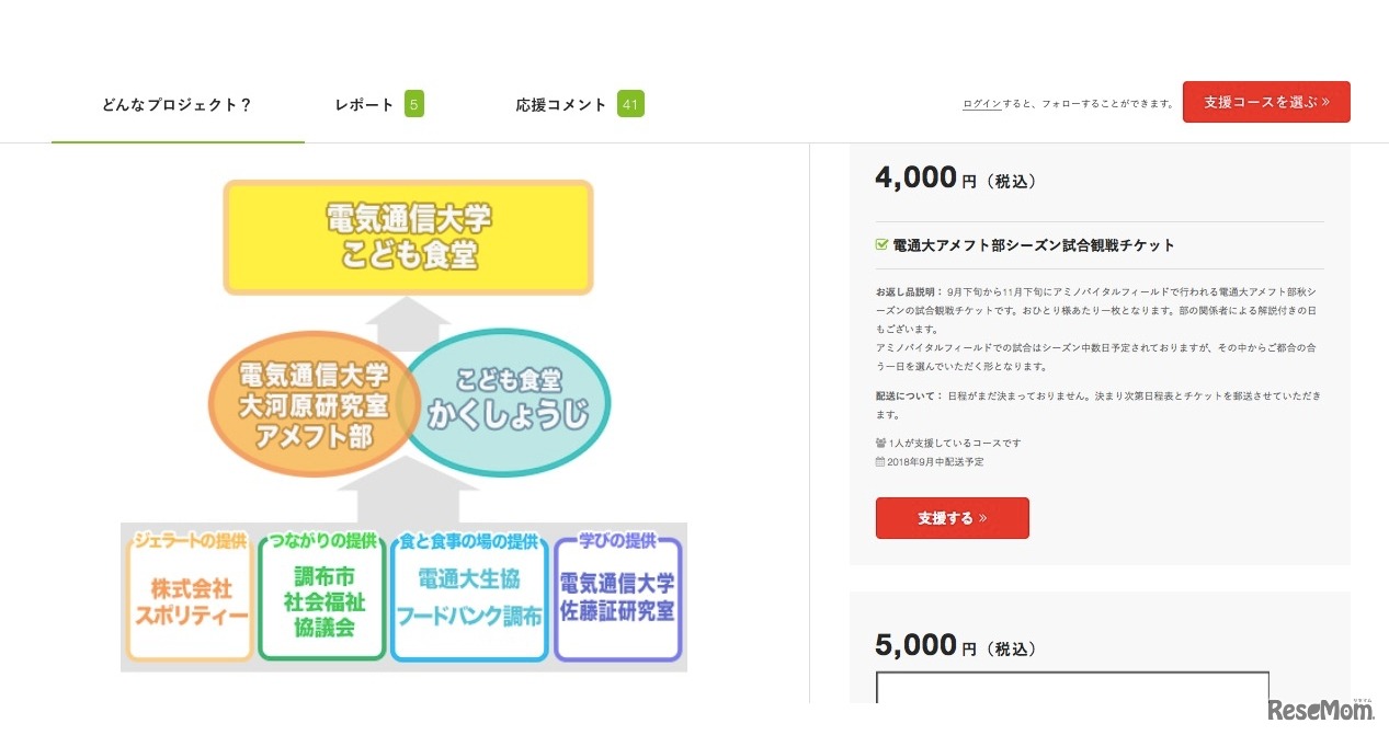 電気通信大学こども食堂の紹介