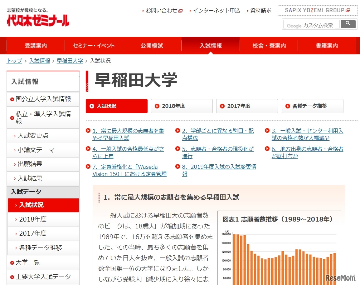 早稲田大学「入試状況」